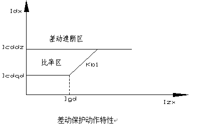 發電機差動保護測控裝置
