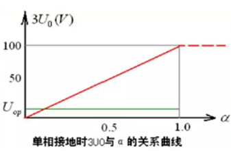 發電機保護裝置