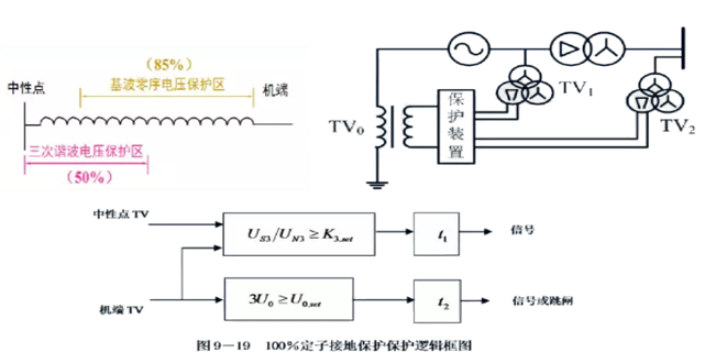 發電機保護裝置