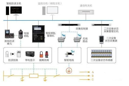 通訊系統